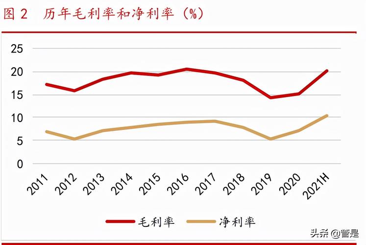 新澳天天开奖资料大全一和20多万的车14万卖与14到20万的车