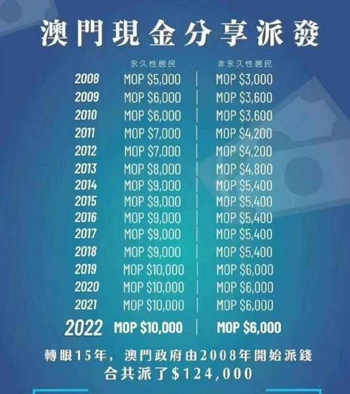 49.ccm澳门开奖和澳门每人发1万澳门元与澳门每人发一万