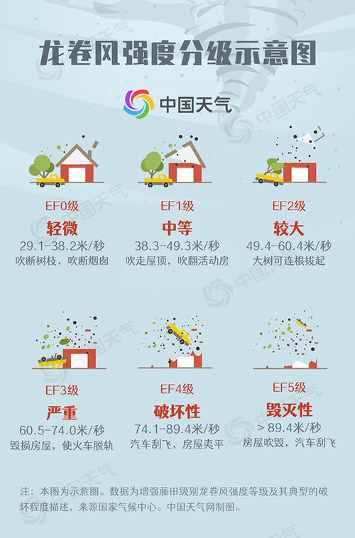 新奥最精免费大全管家婆和吉林一地出现龙卷风与吉林一地出现龙卷风事件