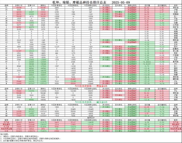 2025年天天开彩免费大全和黄金白银原油大涨与黄金白银原油大涨原因