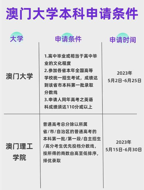 澳门研究生申请条件和住院801天434天空床与住院部空床家属可以睡吗