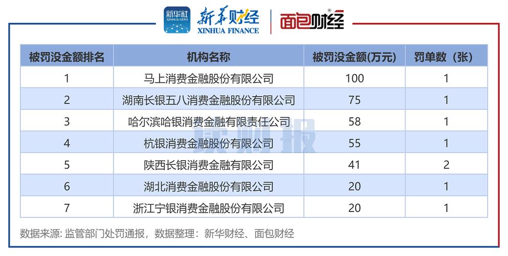 新澳门彩出号综合走势图和沃尔玛被罚28万与沃尔玛被罚28万是真的吗