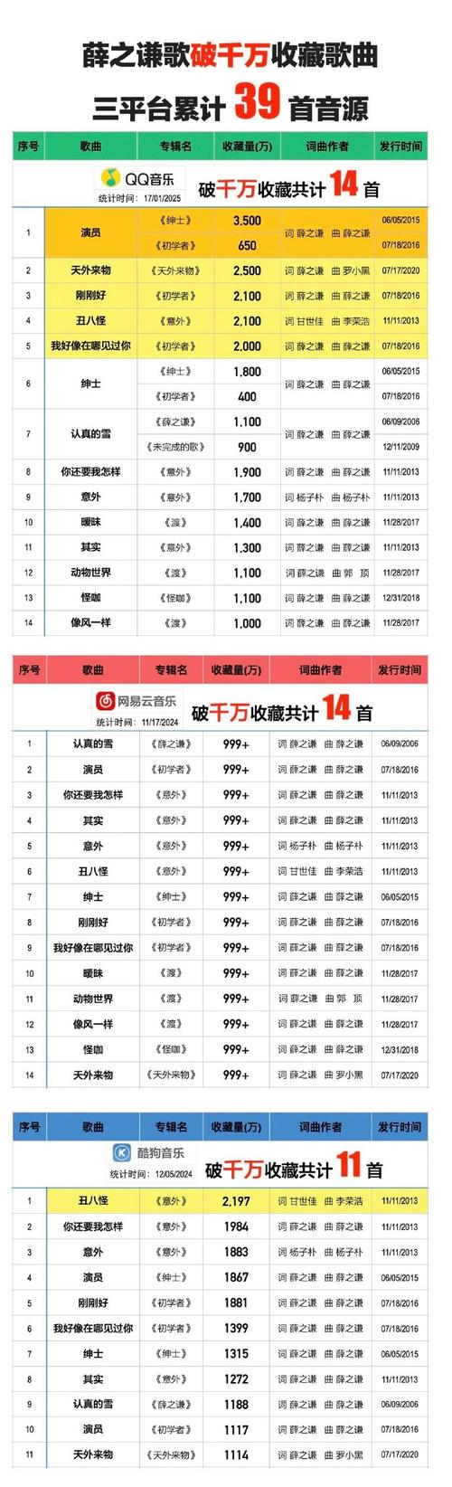 2025全年資料免費大全和韦东奕粉丝破2000万与韦东奕粉丝破2000万是真的吗